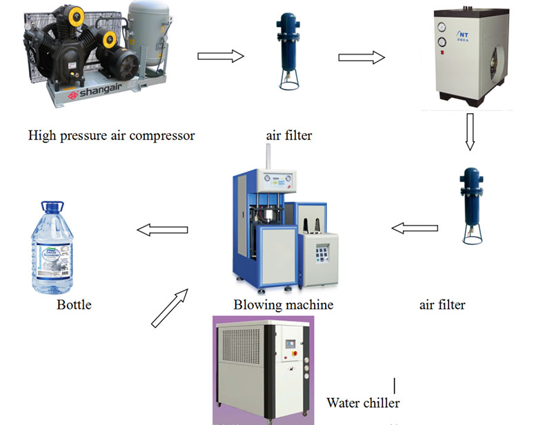 Bottle Blowing Machine